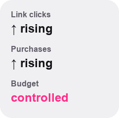 Creator content feeding a Meta campaign